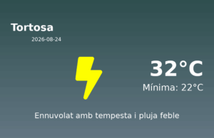 Predicció meteorològica: Tortosa, 24 de Agost de 2026