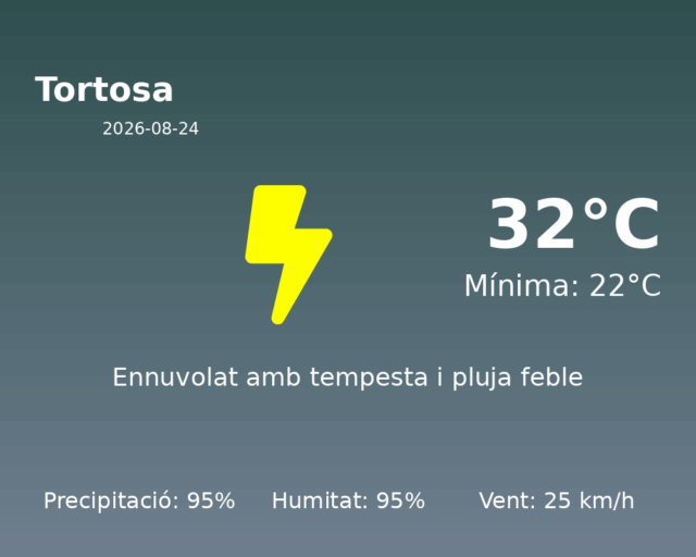 tortosa_2026-08-24.png