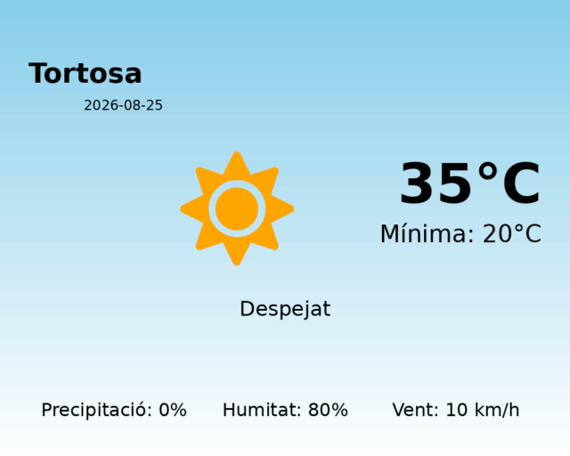 tortosa_2026-08-25.png