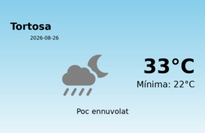 Previsió de l’AEMET a Tortosa avui 26 de Agost de 2026