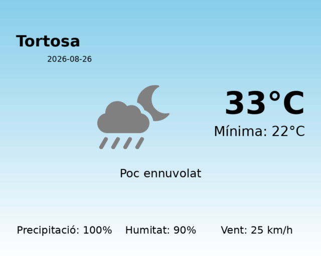tortosa_2026-08-26.png