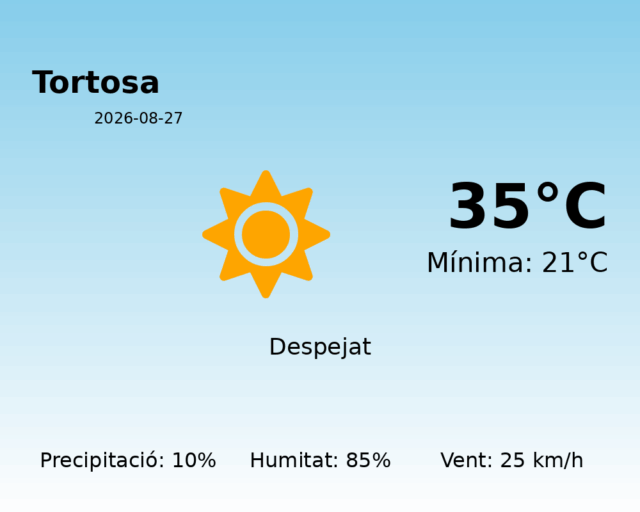 tortosa_2026-08-27.png