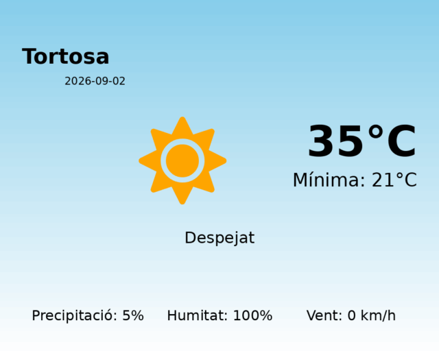 tortosa_2026-09-02.png