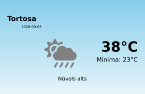 El temps a Tortosa avui, 5 de Setembre de 2026