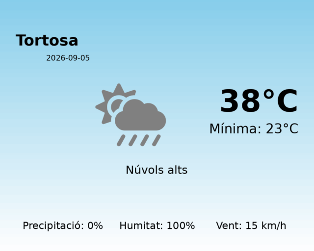 tortosa_2026-09-05.png