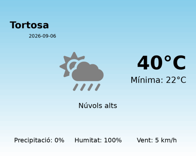 tortosa_2026-09-06.png