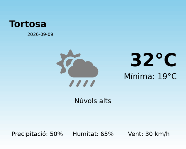tortosa_2026-09-09.png