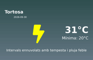 Previsió de l’AEMET a Tortosa avui 30 de Setembre de 2026