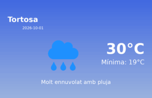 Previsió de l’AEMET a Tortosa avui 1 de Octubre de 2026