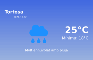 Previsió de l’AEMET a Tortosa avui 2 de Octubre de 2026