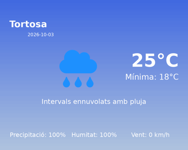 tortosa_2026-10-03.png
