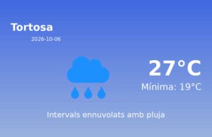 Previsió de l’AEMET a Tortosa avui 6 de Octubre de 2026