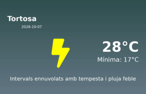 Previsió de l’AEMET a Tortosa avui 7 de Octubre de 2026