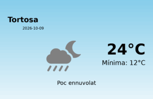 AEMET: El temps per a Tortosa – 9 de Octubre de 2026