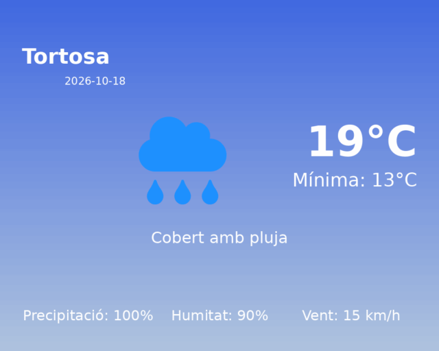 tortosa_2026-10-18.png