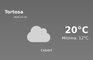 El temps a Tortosa avui, 19 de Octubre de 2026