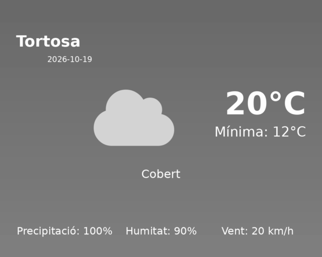 tortosa_2026-10-19.png