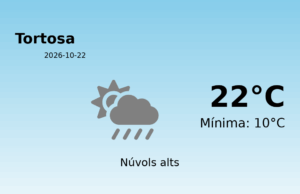 Predicció meteorològica: Tortosa, 22 de Octubre de 2026