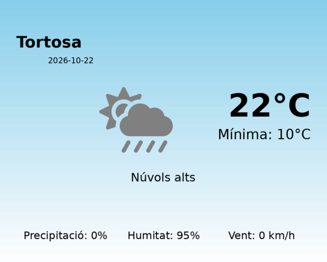 tortosa_2026-10-22.png