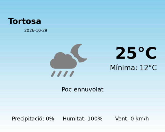 tortosa_2026-10-29.png